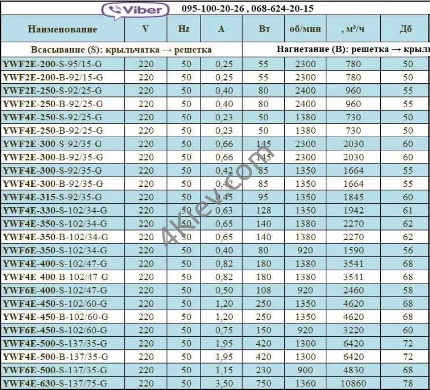 Осьовий вентилятор віконний, для майнінгу, витяжний, припливний