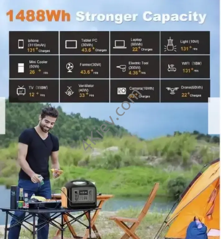 Зарядна станція портативна 1488Wh