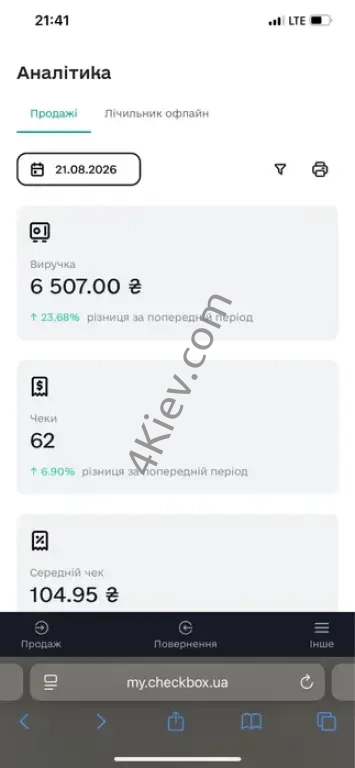 Продам бізнес (кавʼярня в плюсі ) срочно !!! АБО В РОЗДРІБ